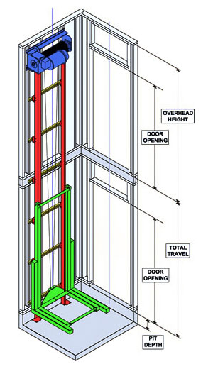 Traction drive elevator system technical diagram with overhead machine