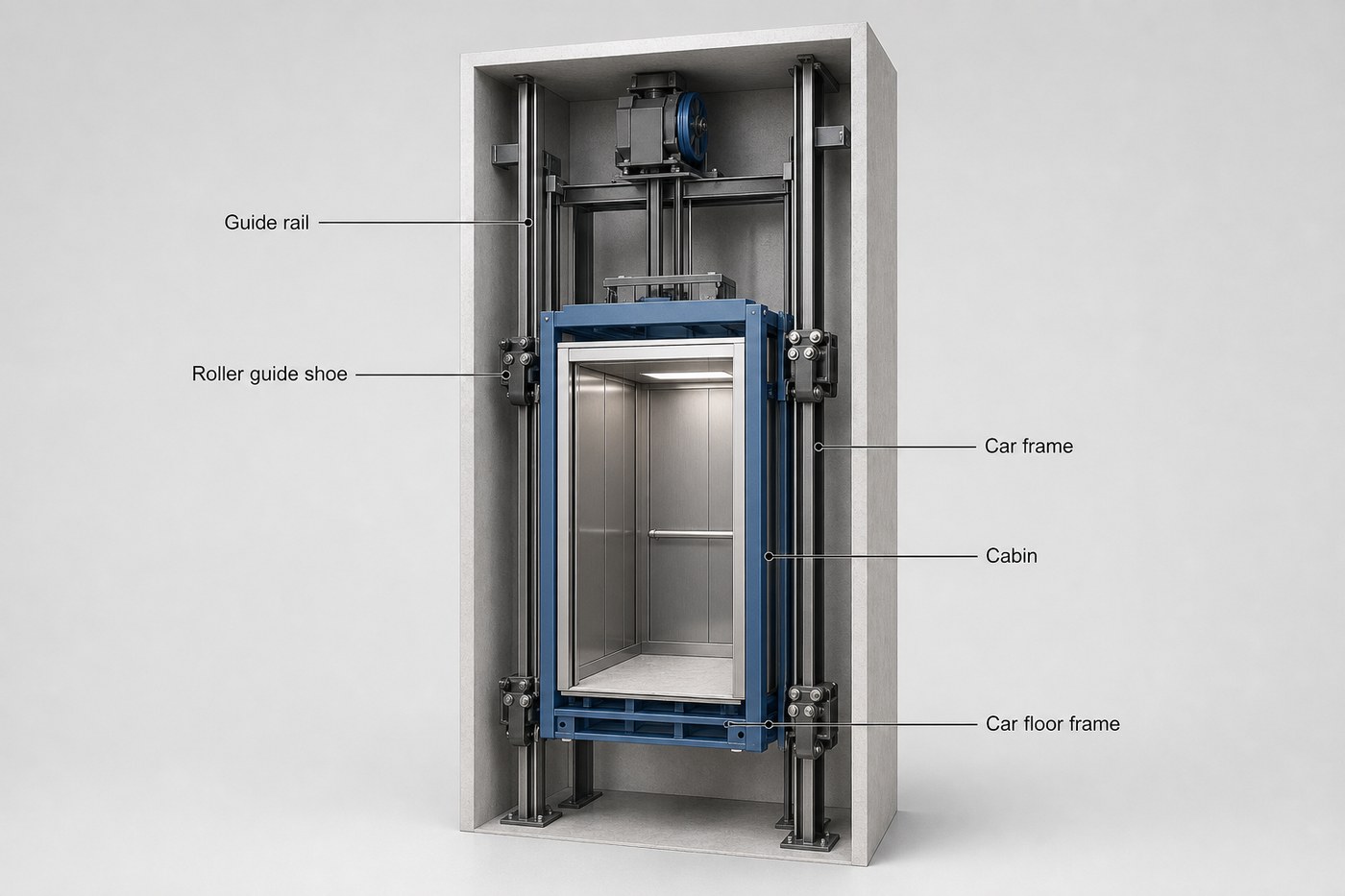 Cutaway view of compact home elevator structure showing guide rails, roller guide shoes, car frame and cabin